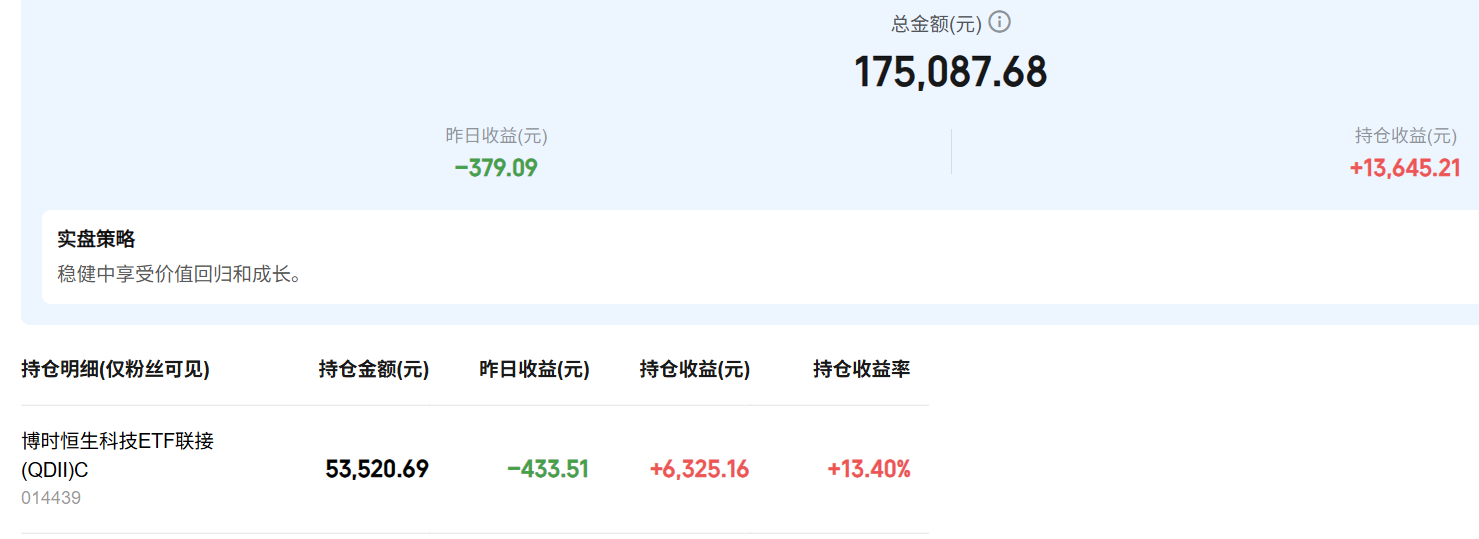 老王实盘】挑战2025年收益率100%，从6W赚到12W！第200天：-380元，谈投资中的“安全边际“~_财富号_东方财富网