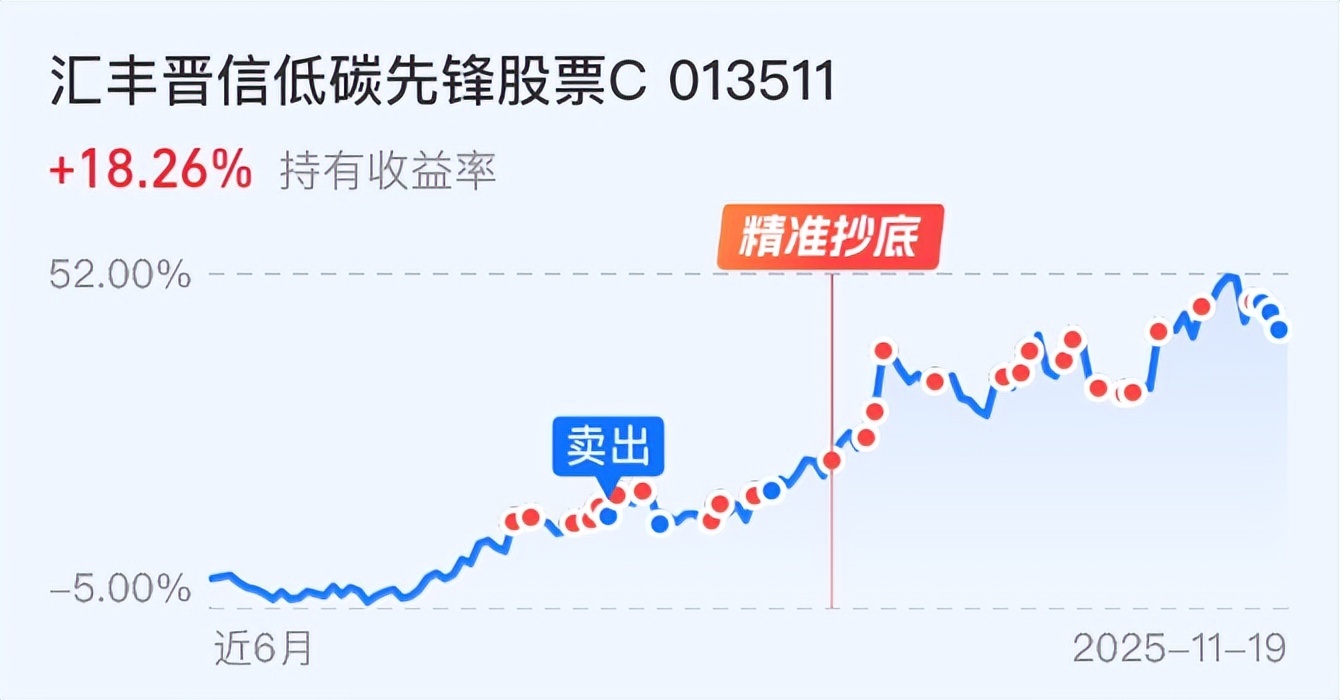找到了！A股这次下跌的根本原因！周五能涨吗？_财富号_东方财富网
