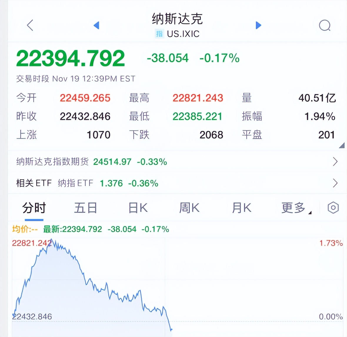 刚刚！美股突然大跳水！发生什么了？_财富号_东方财富网