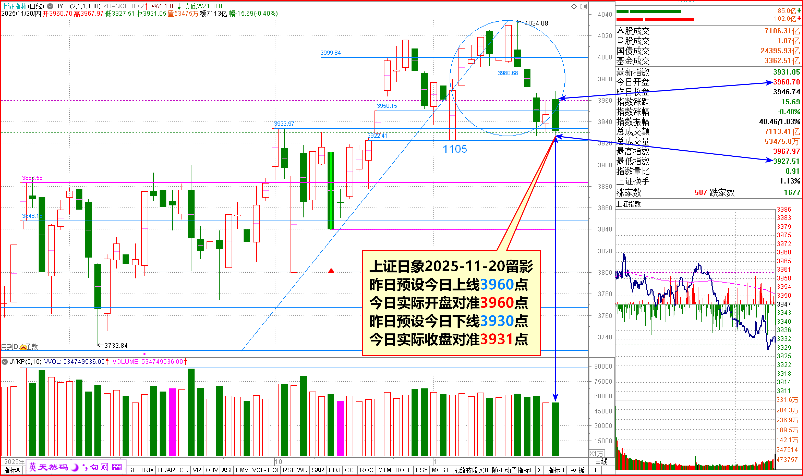 1120：量学预设上下二线精准对应大盘走势（1121预报）_财富号_东方财富网
