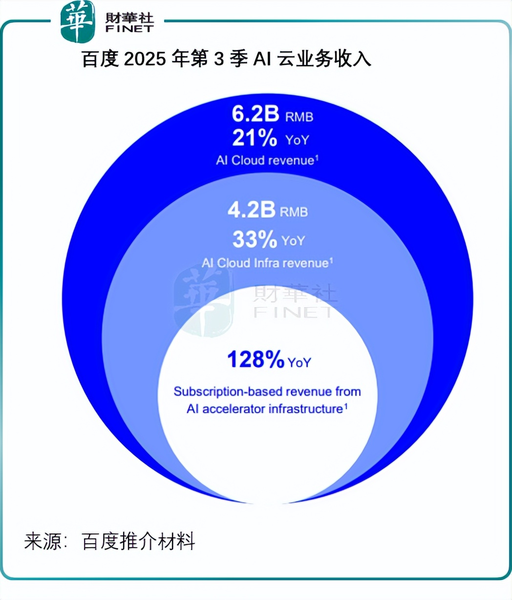 百度业绩，到底是喜是忧？_财富号_东方财富网