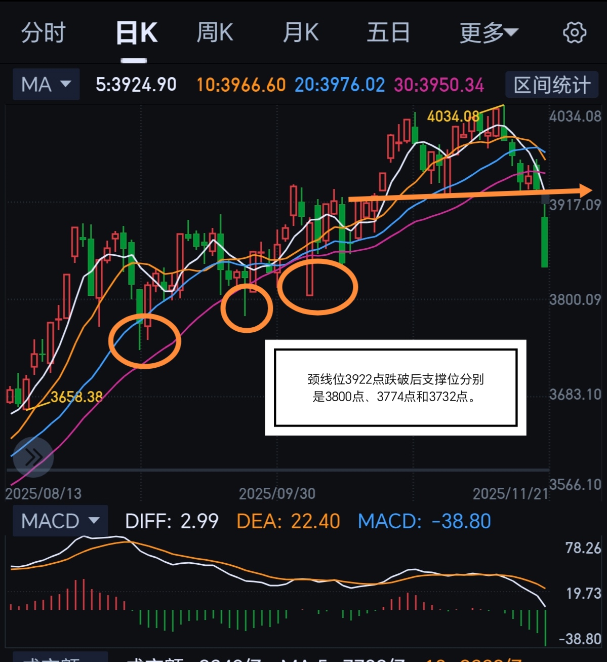 今天大跌你敢加仓了没有？_财富号_东方财富网