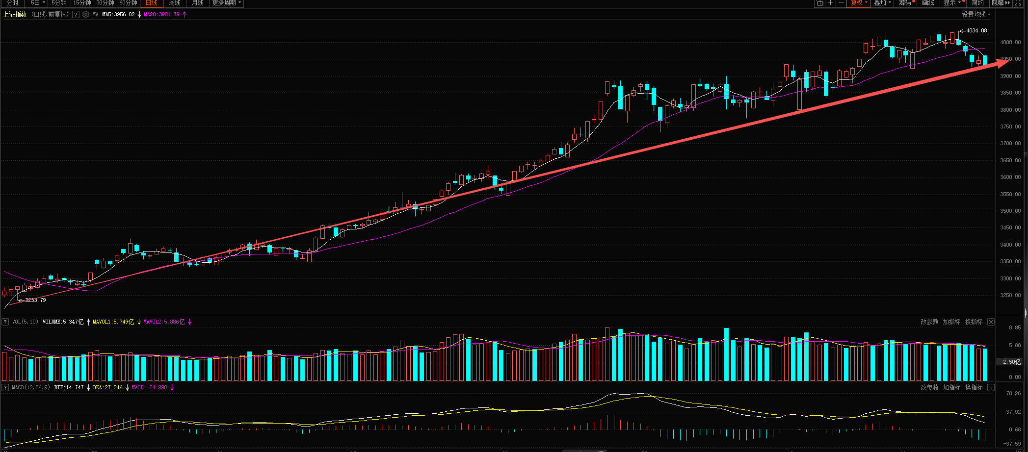 美股昨夜高开低走，英伟达一度大涨百分之五！_财富号_东方财富网