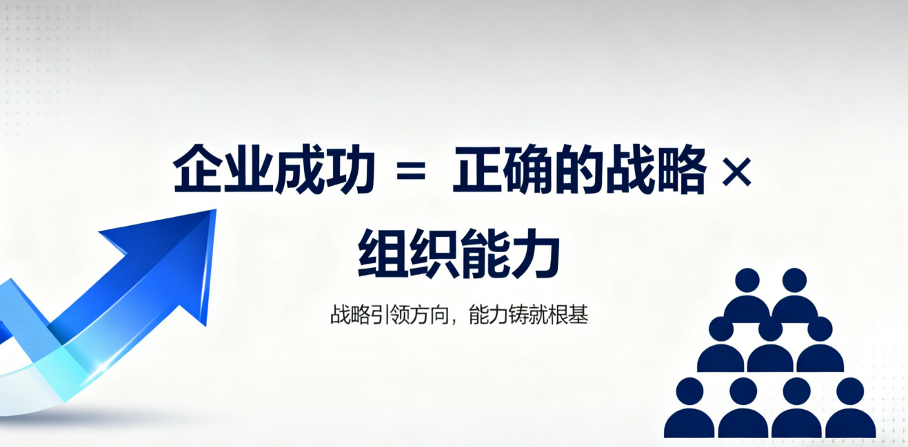 豪迈科技组织建设成功之道：基于杨三角理论对“企业成功=正确的战略×组织能力”的诠释_财富号_东方财富网