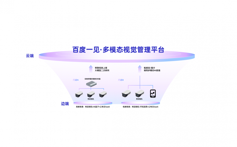 百度一见多人协作Agent发布，直击连锁门店服务痛点！