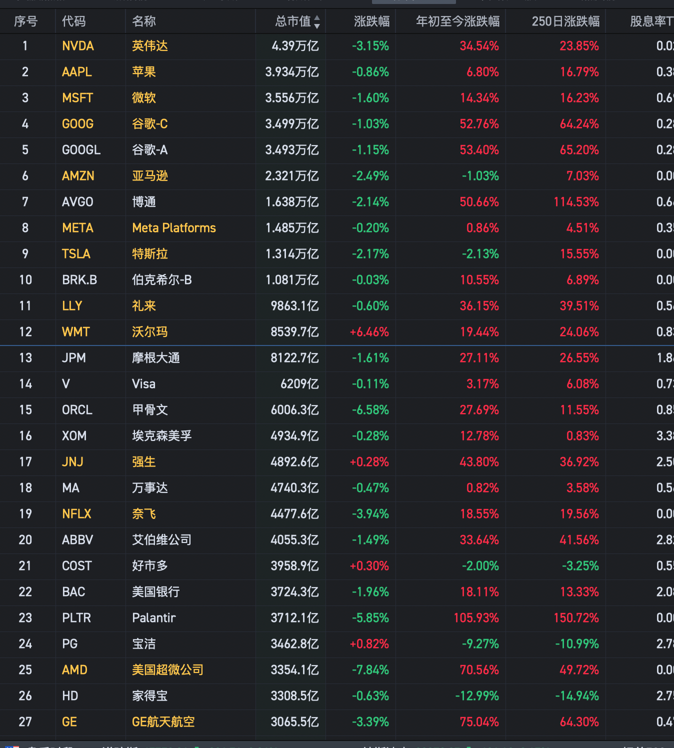 深夜4大利空，美股崩盘式下跌，50家中概股集体暴跌，黑色周五_财富号_东方财富网