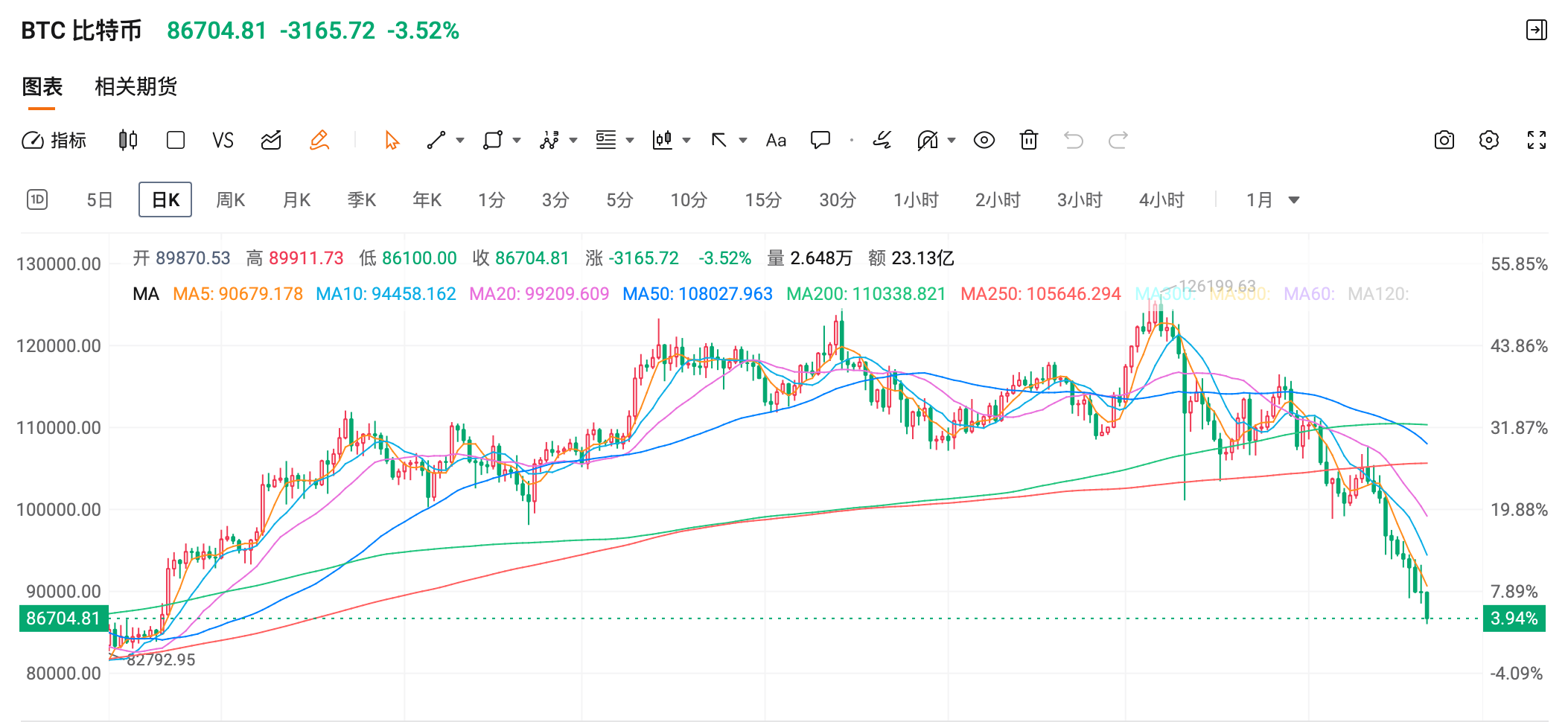 市场，风云突变！恐慌，意味着极佳的买入机会！_财富号_东方财富网