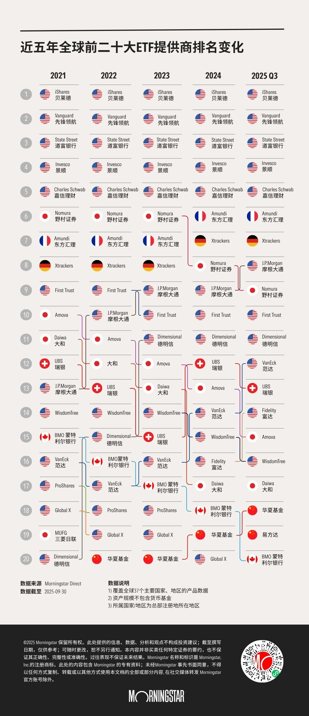 大“揭秘”！这家ETF提供商全球排名为何持续提升_财富号_东方财富网