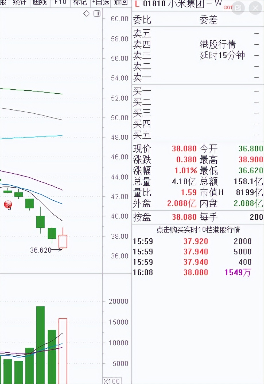 多家投行同时唱空，小米暴跌，有什么说法？_财富号_东方财富网