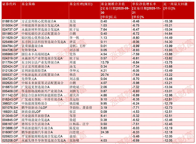 市场突然大跌,基金该怎么办?_财富号_东方财富网