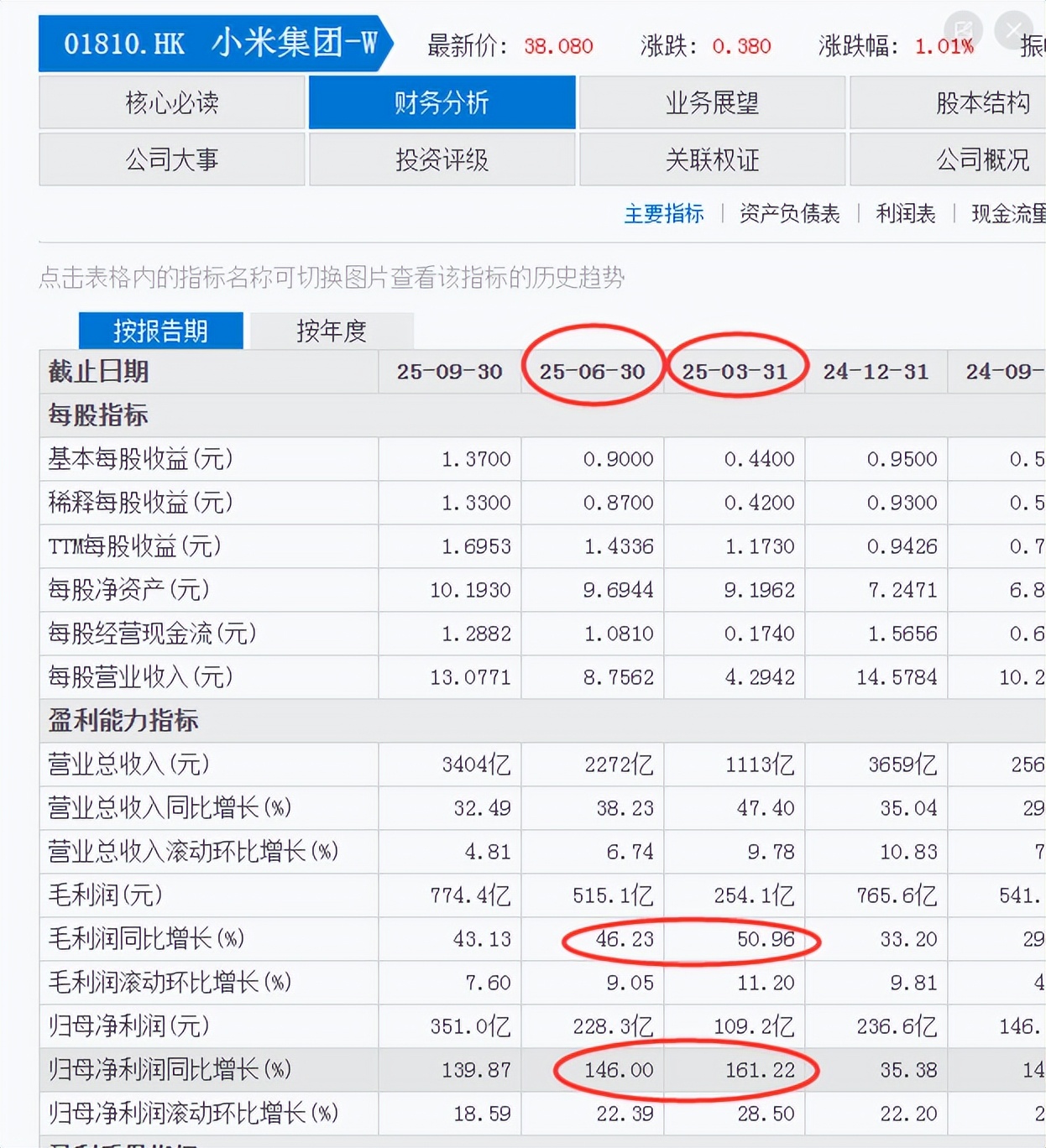 多家投行同时唱空，小米暴跌，有什么说法？_财富号_东方财富网