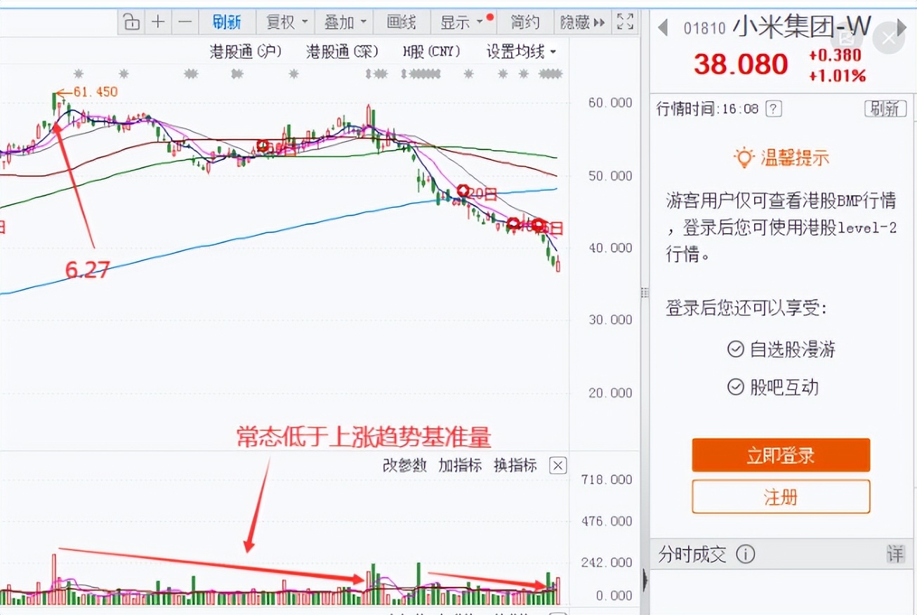 多家投行同时唱空，小米暴跌，有什么说法？_财富号_东方财富网