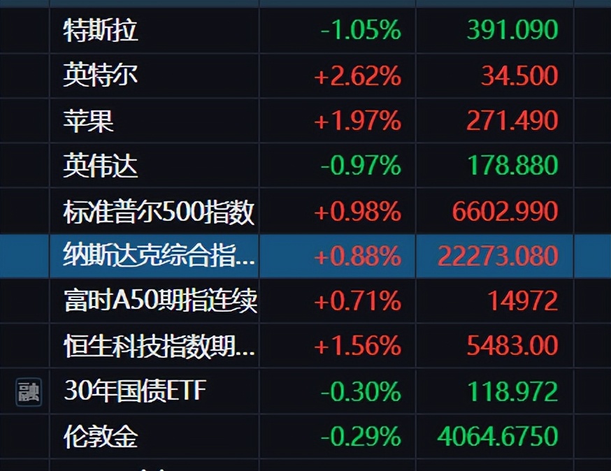 各种迹象出现!A股或历史重演?_财富号_东方财富网