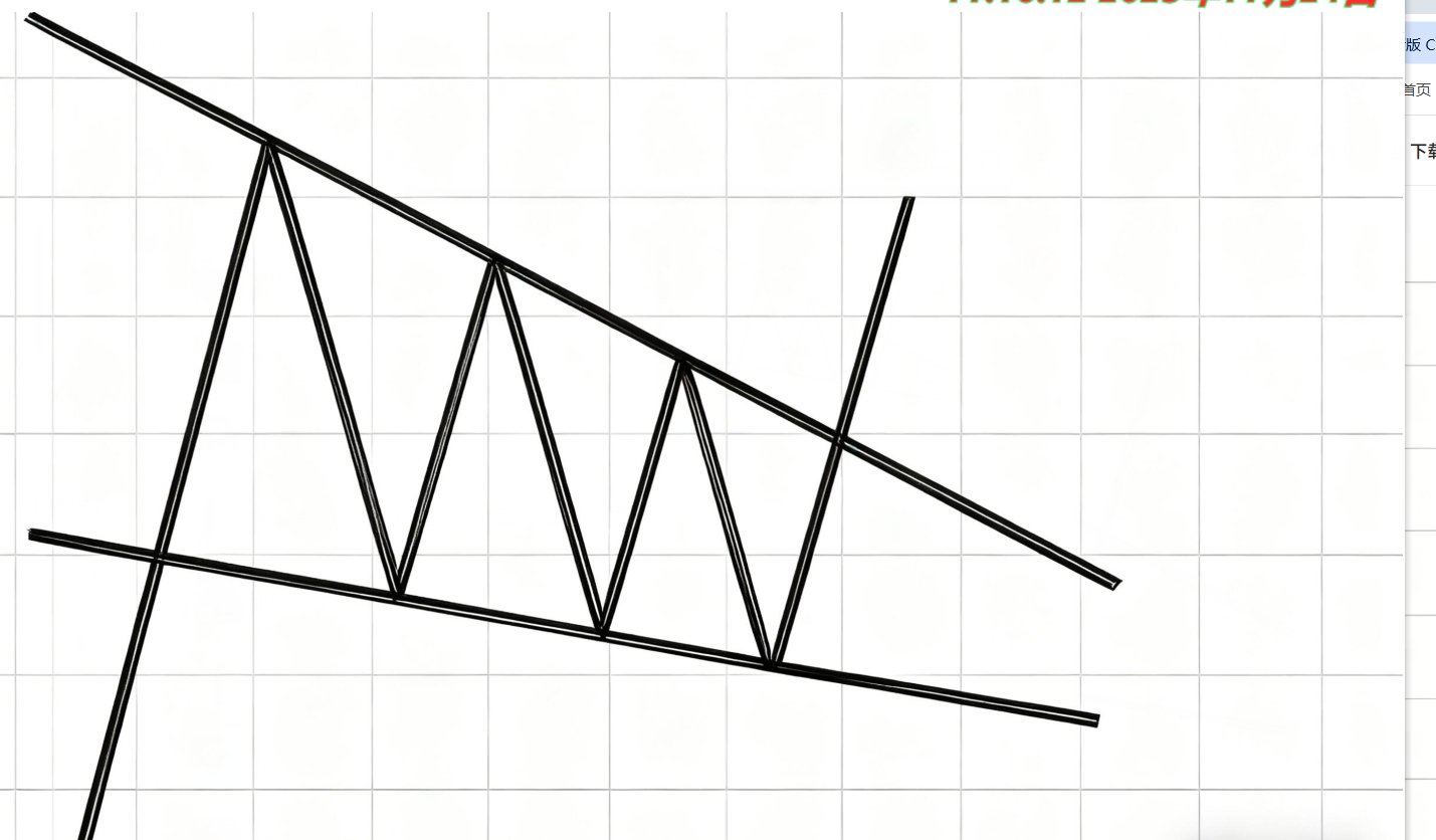 下降楔形_财富号_东方财富网