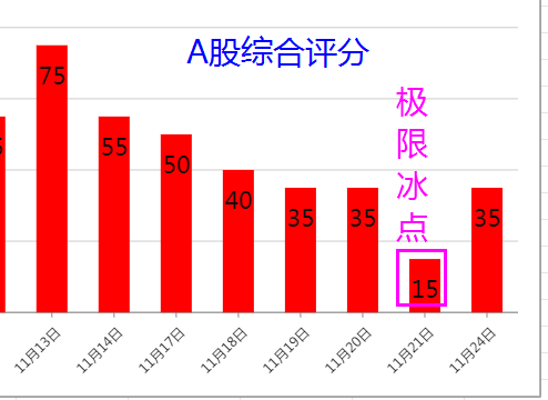 【收评】如期反弹，止跌了吗？_财富号_东方财富网