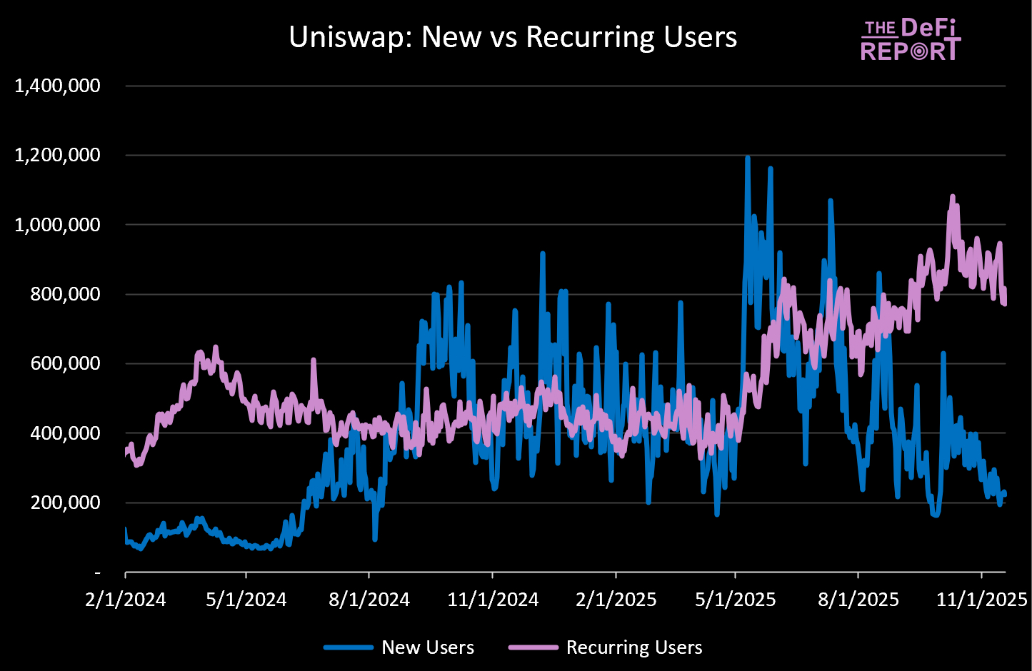 新提案重塑UNI 价值，本轮周期几乎被「遗忘」的Uniswap 还值得投资吗？_财富号_东方财富网