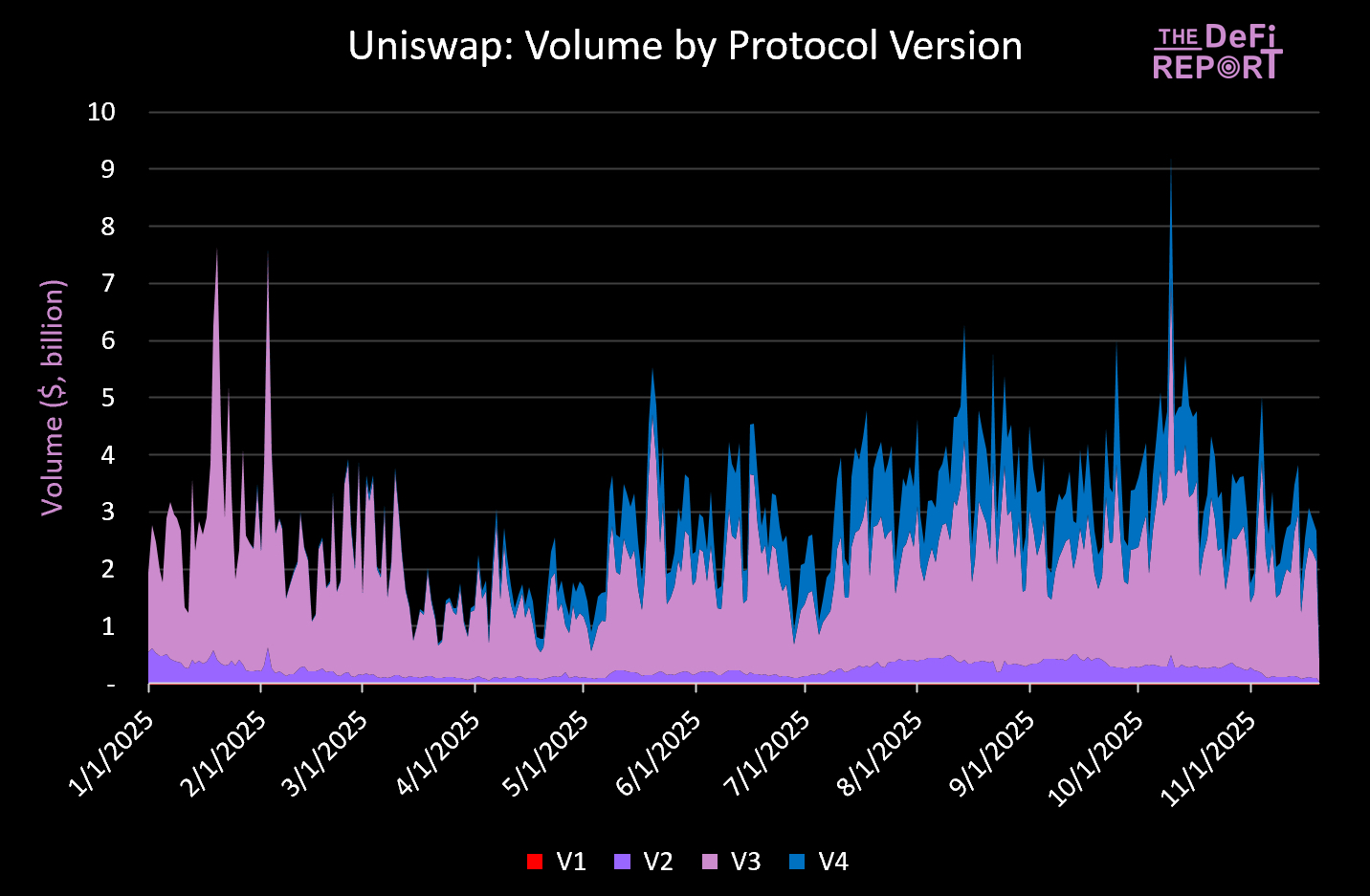 新提案重塑UNI 价值，本轮周期几乎被「遗忘」的Uniswap 还值得投资吗？_财富号_东方财富网