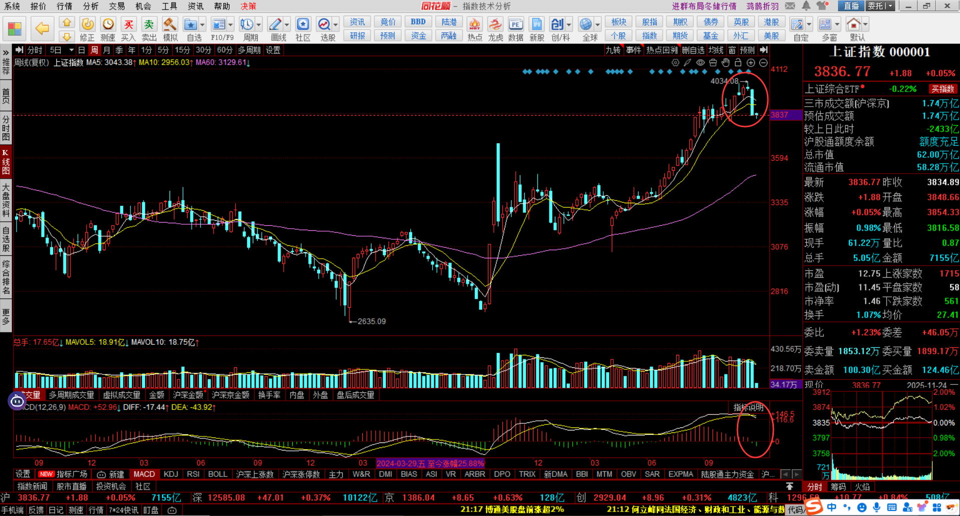 下降楔形_财富号_东方财富网