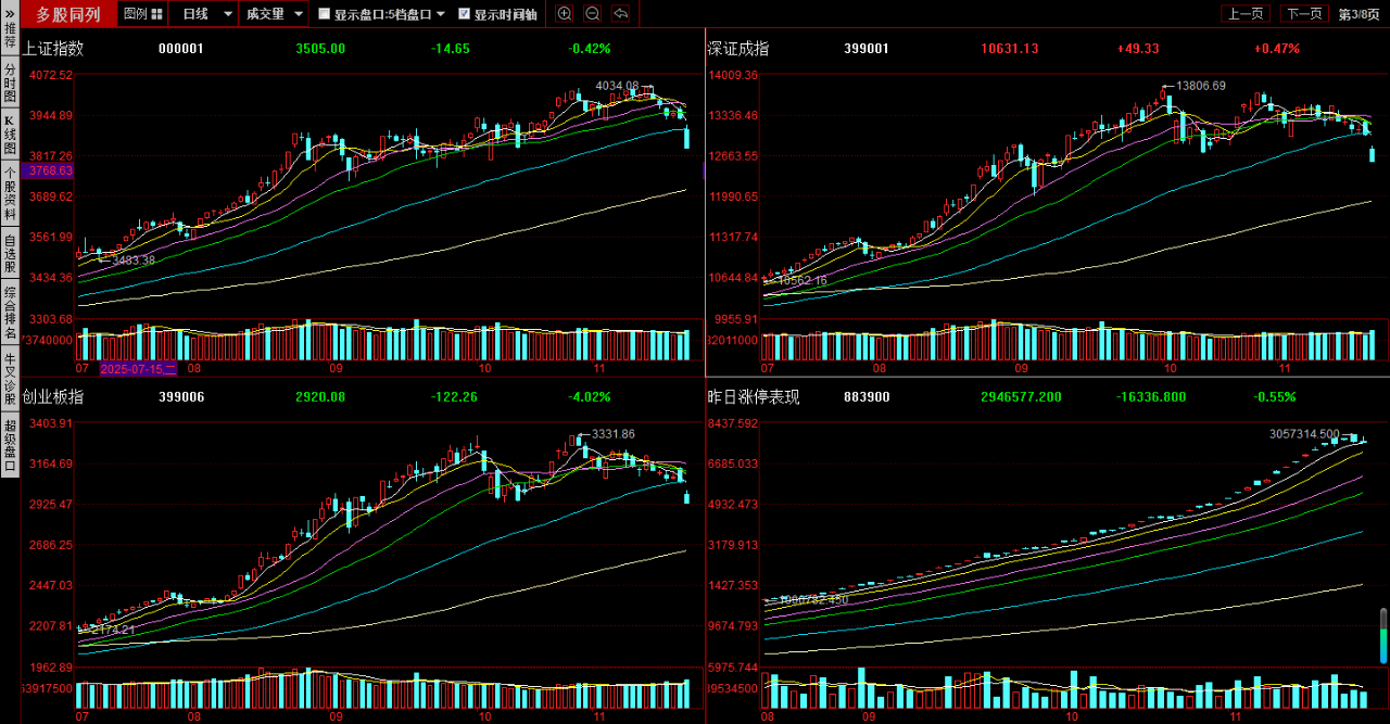 美联储降息预期升温，美股周五有所反弹！_财富号_东方财富网