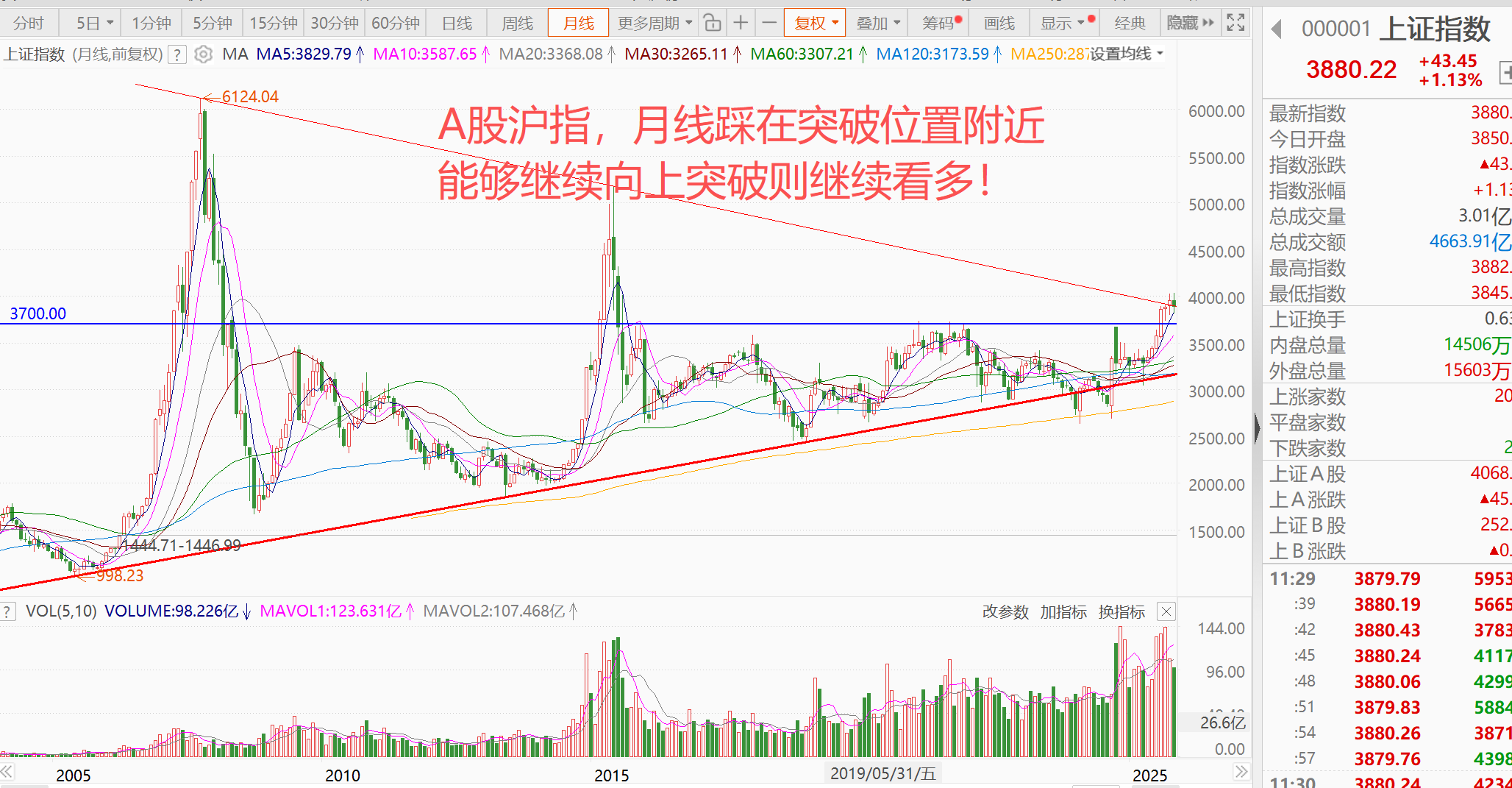 美股科技股大爆发，AI行情再度来临！A股科技股跟涨，创业板指大涨2.6%，上涨能持续吗？_财富号_东方财富网