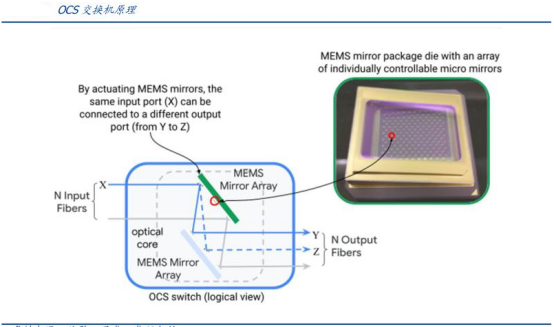 Ocs System Image Meta转向谷歌TPU!OCS技术全面爆发!谷歌供应链谁最受_财富号_东方财富网