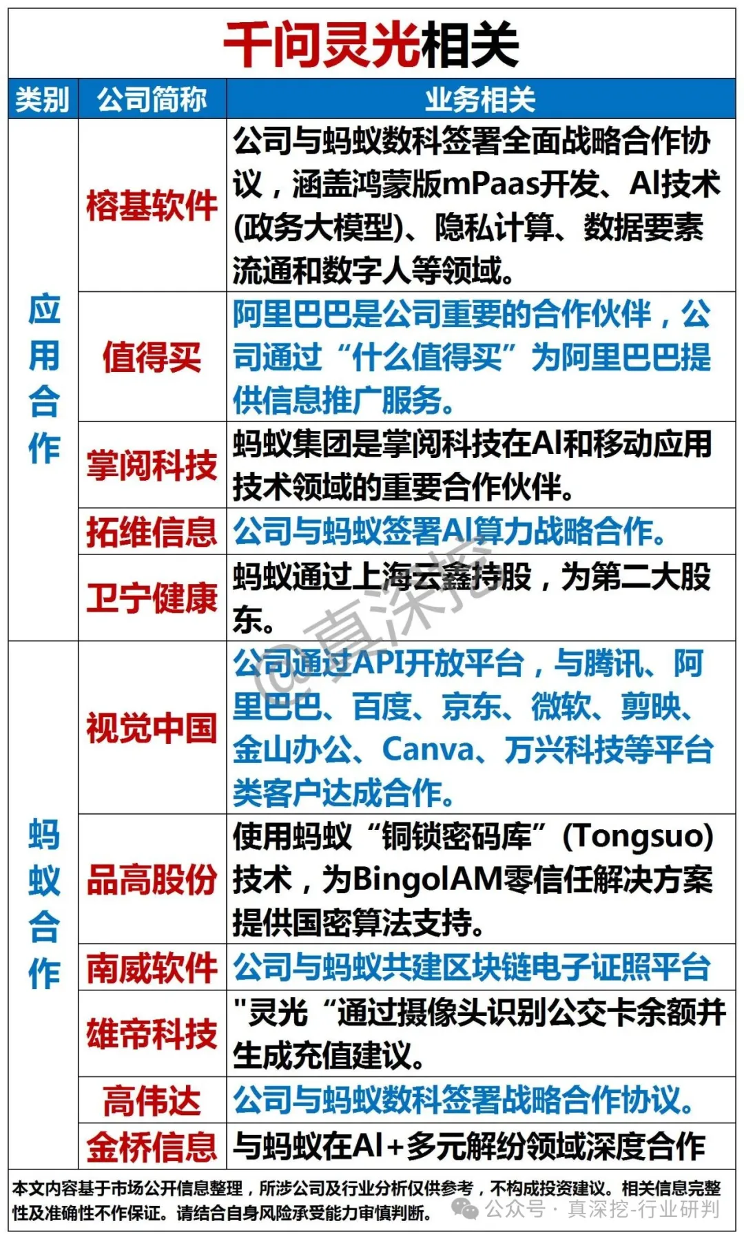 中国AI速度惊艳世界！灵光6天用户破200万，远超ChatGPT_财富号_东方财富网