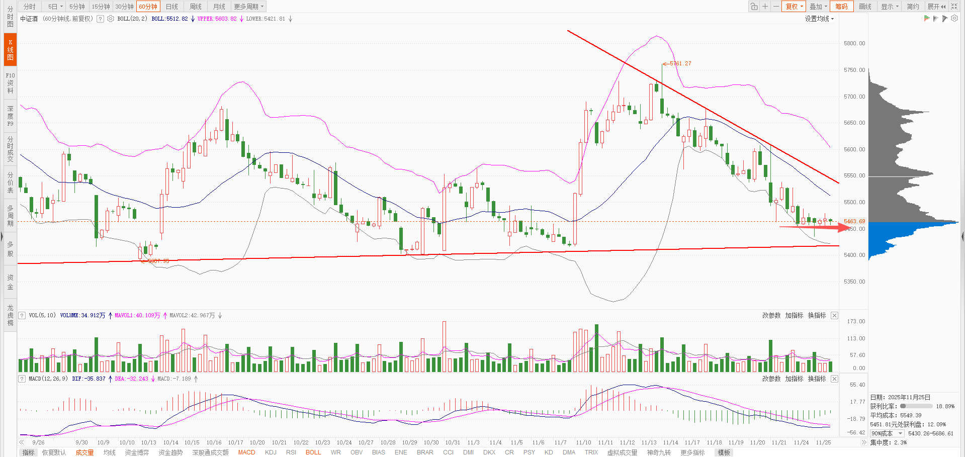 11-25大盘明天能否延续反弹？3880点就是答案。_财富号_东方财富网