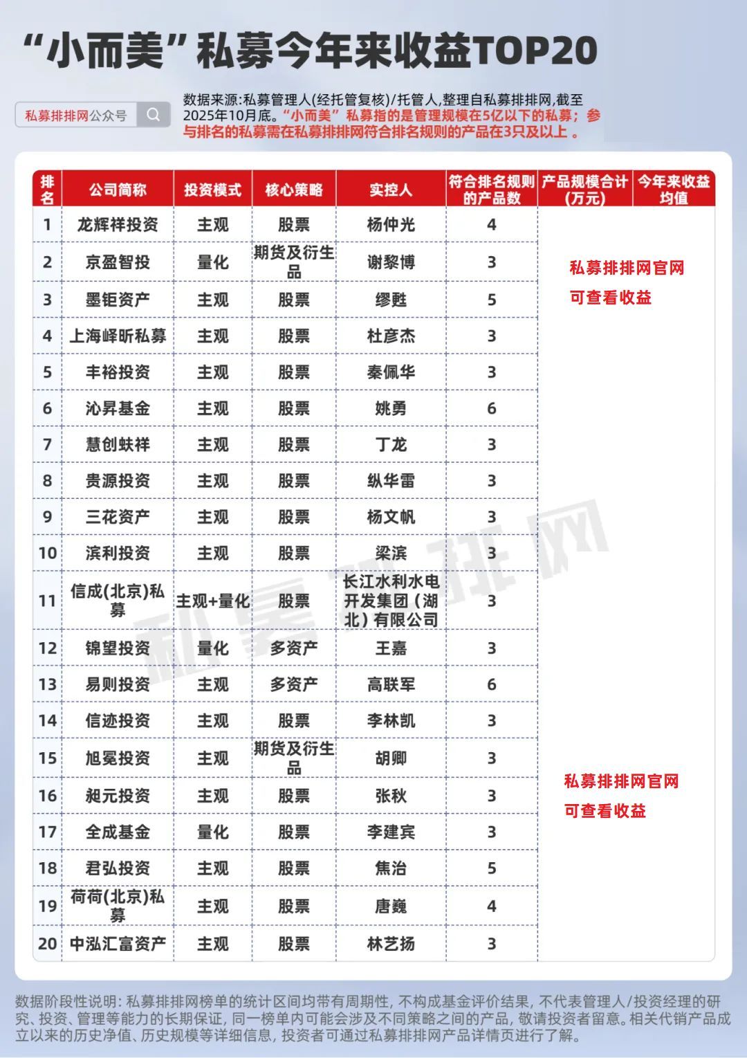 私募“巨轮”扩容，“小船”锐减！长期绩优“小而美”私募大盘点_财富号_东方财富网