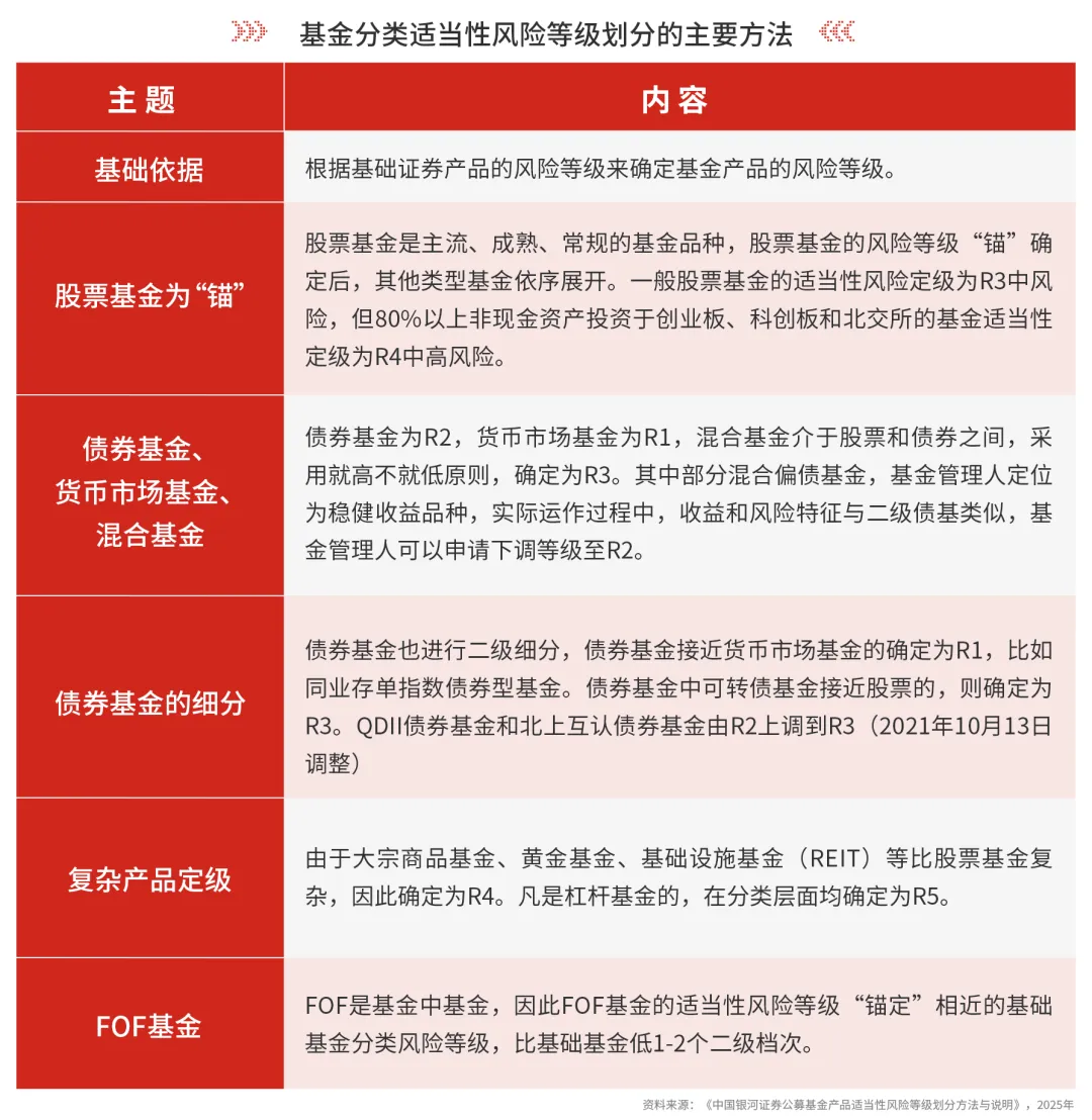 基金风险升级？背后有哪些真相？_财富号_东方财富网