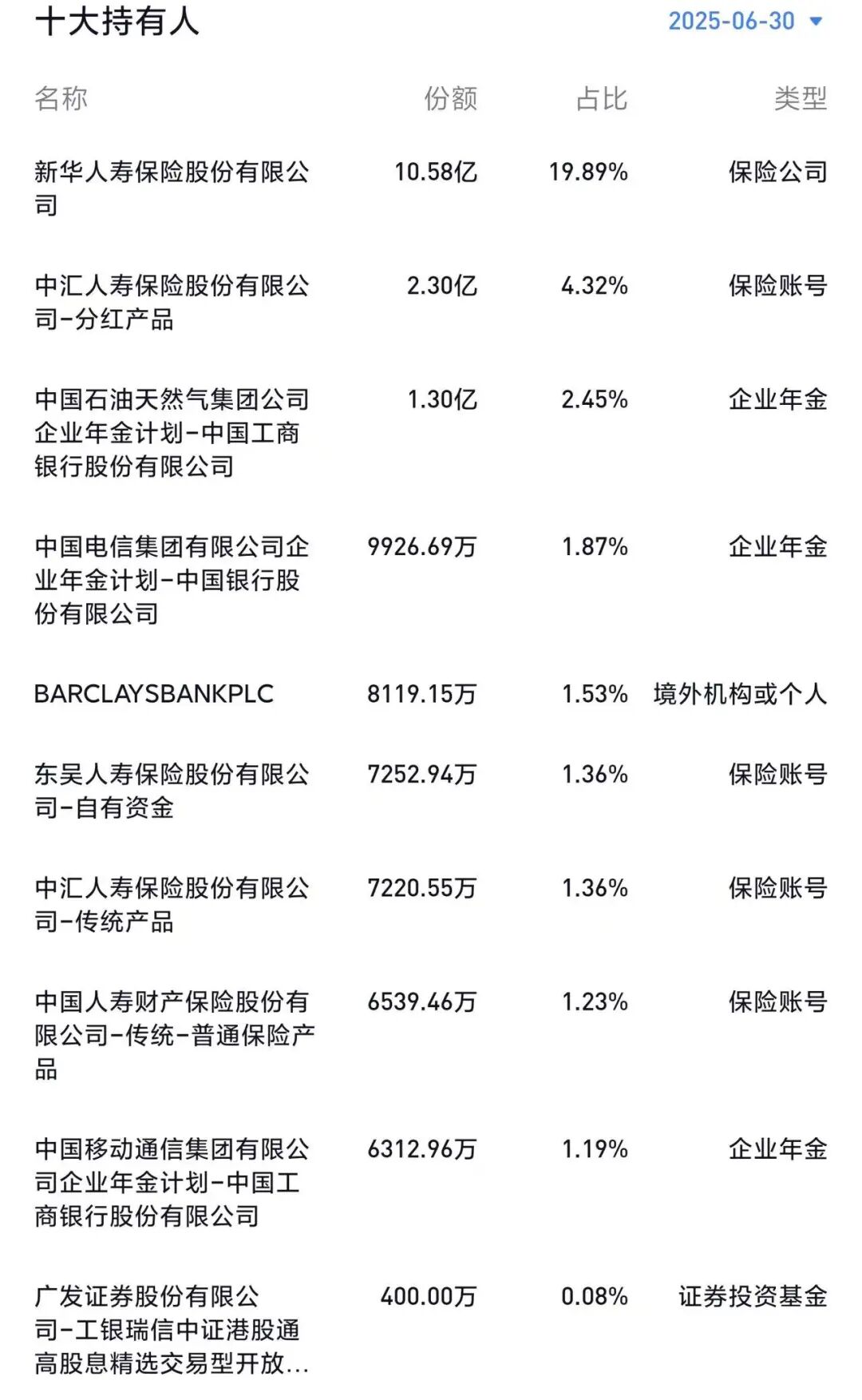 跨越“股息率陷阱”——中证港股通高股息精选指数深度分析_财富号_东方财富网