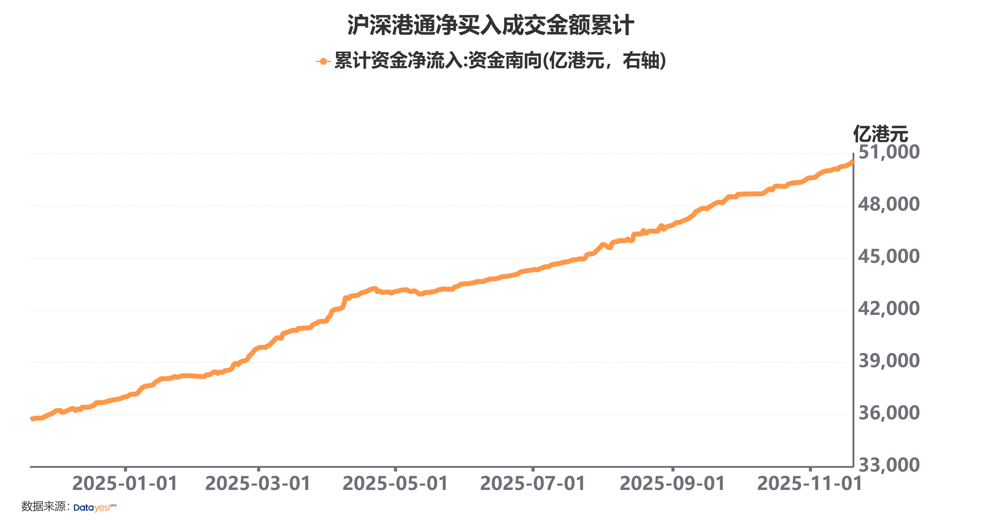 南向资金流动变化对港股市场综合分析:科技板块获持续加仓