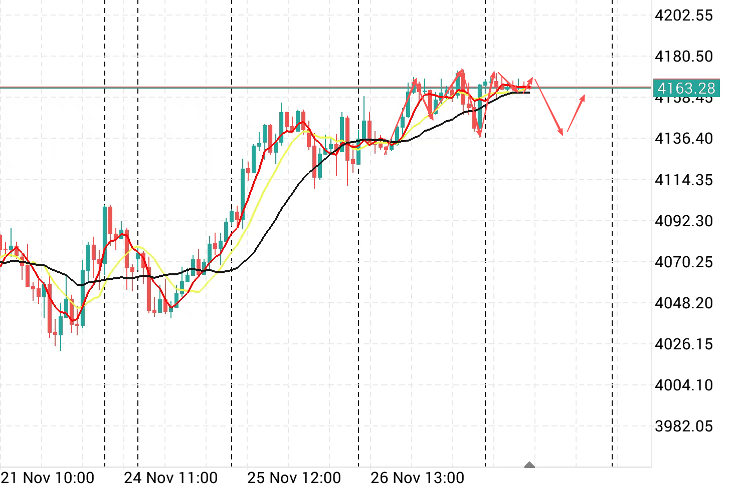 金玉康：11.27黄金行情走势分析_财富号_东方财富网