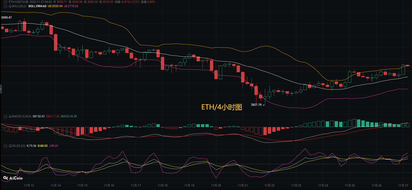 币圈币先生11.27：以太坊(ETH)今日最新行情分析参考，内附操作参考思路_财富号_东方财富网