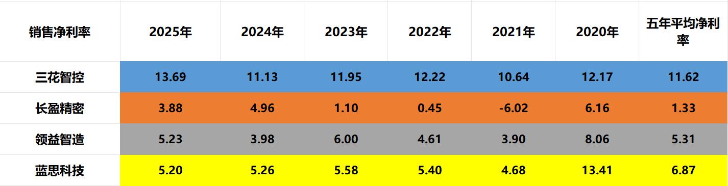 人形机器人:三花智控、长盈精密、领益智造、蓝思科技,谁强_财富号_东方财富网