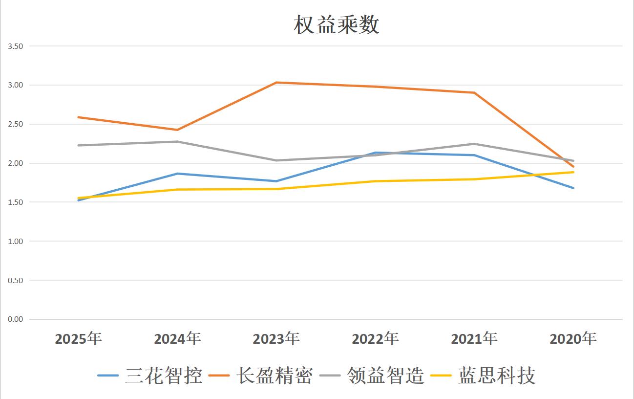 人形机器人:三花智控、长盈精密、领益智造、蓝思科技,谁强_财富号_东方财富网