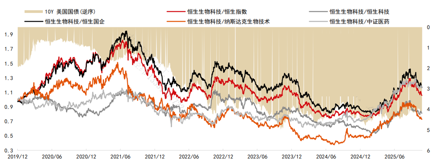 港股近5年来首个新增指数期货！一文了解恒生生物科技指数_财富号_东方财富网