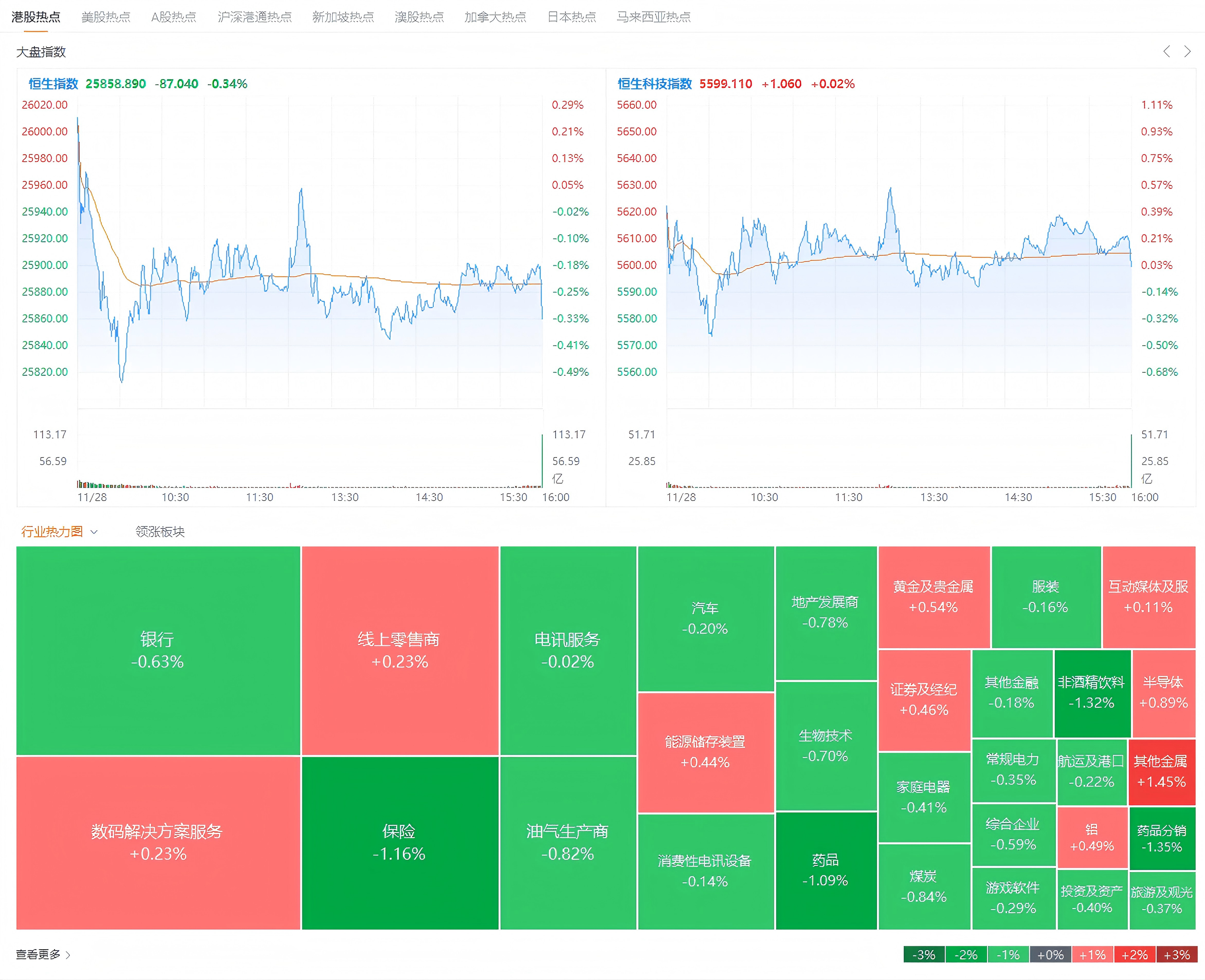 恒生指数明日风向标_财富号_东方财富网