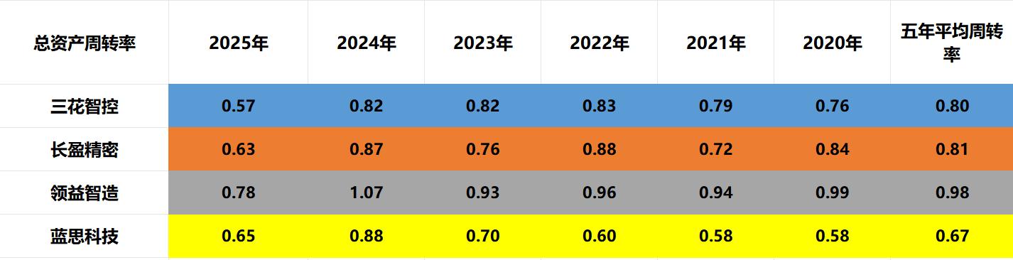 人形机器人:三花智控、长盈精密、领益智造、蓝思科技,谁强_财富号_东方财富网