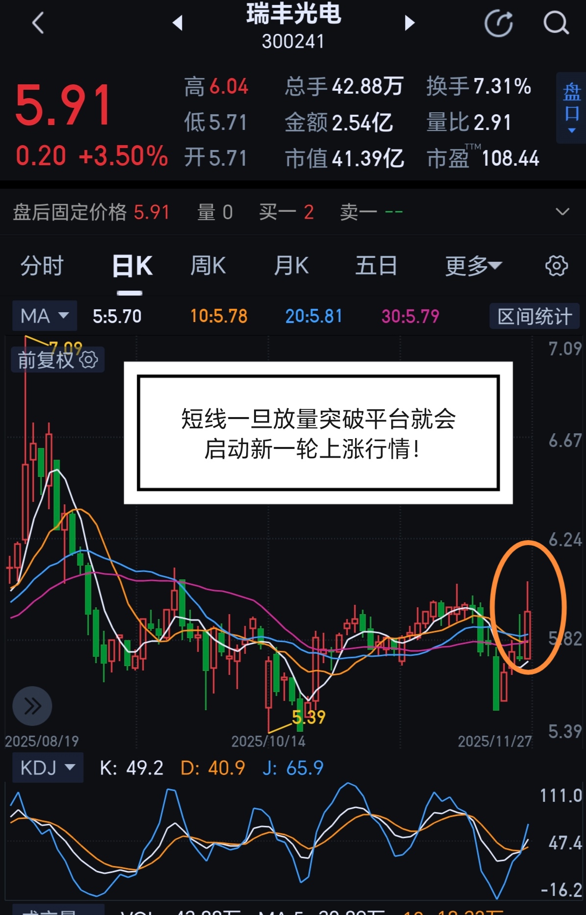 这个股票是不是开始起飞?_财富号评论(cfhpl)股吧_东方财富网股吧