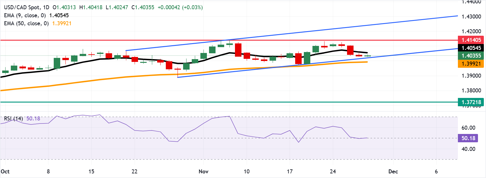 vatee万腾分析：美元兑加元陷窄幅震荡，市场静待方向性突破_财富号_东方财富网