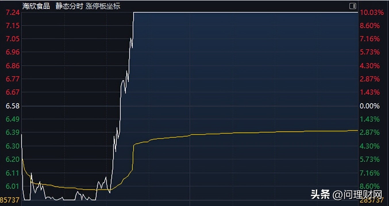 又见海底捞月！强势晋级三连板：3000万股抄底一天浮盈22%…_财富号_东方财富网