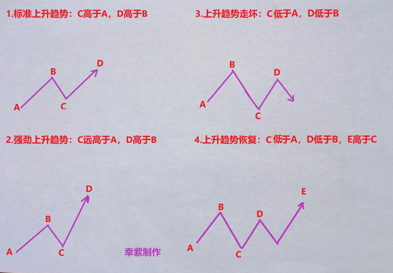 识别股票的三种常规走势有肉吃（1）_财富号_东方财富网