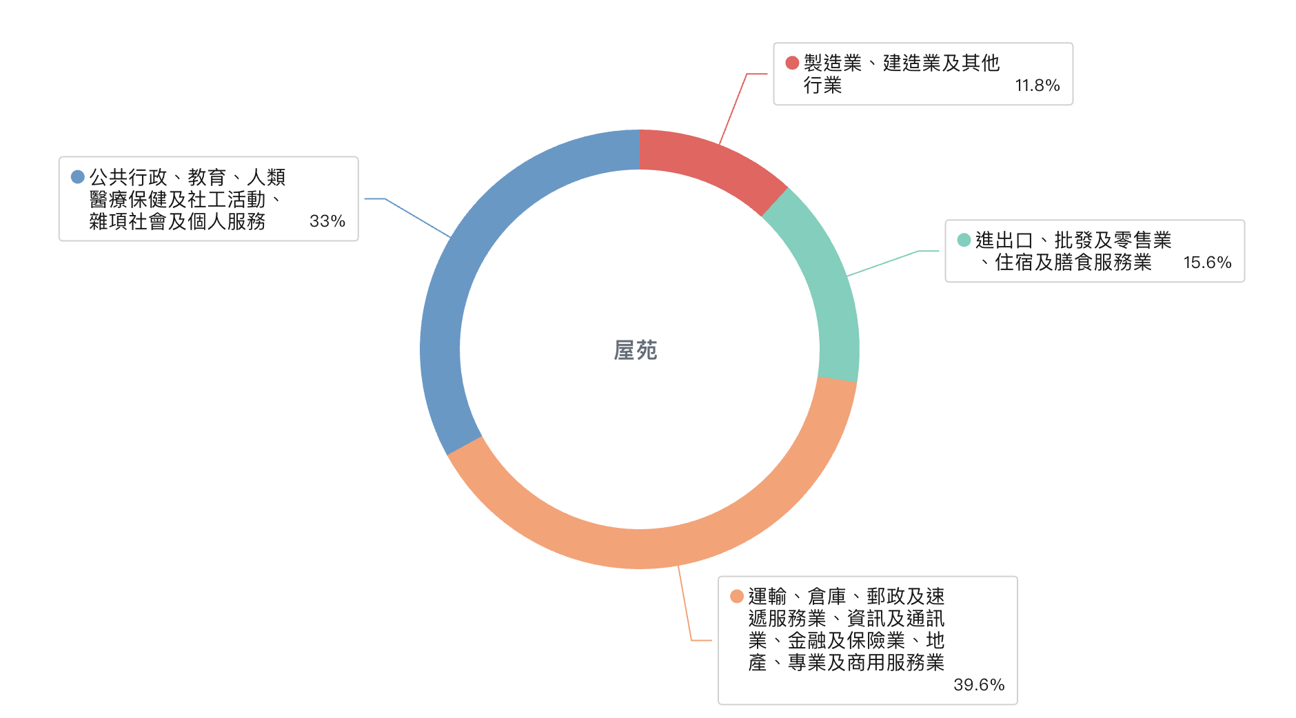 绝大多数为香港本地人，宏福苑居民的基本画像是怎样的？_财富号_东方财富网