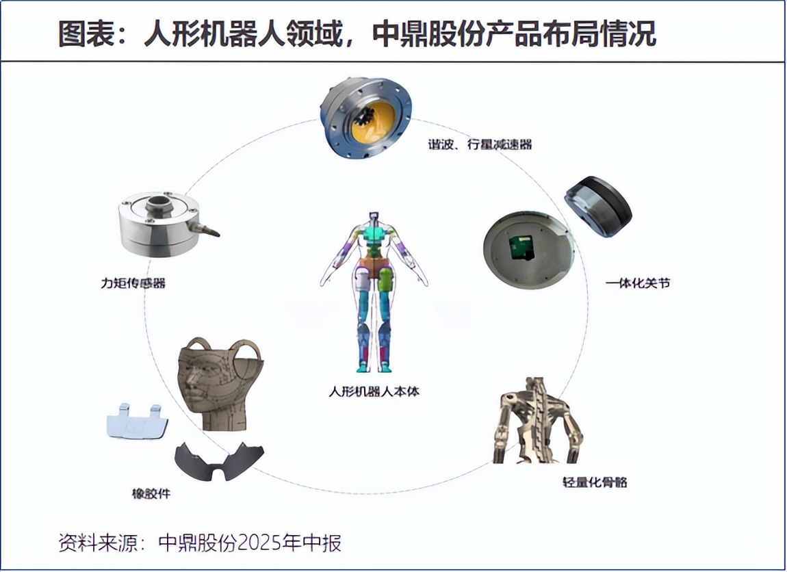 中鼎股份,斩下300亿订单!_财富号_东方财富网