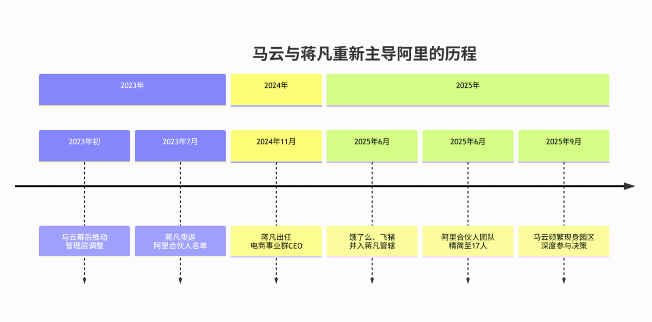 美团还能打多久？_财富号_东方财富网