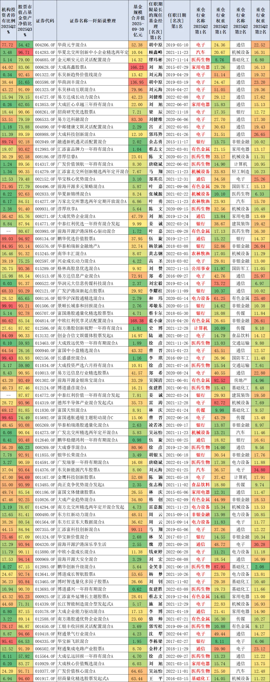 近三年夏普比率优秀的主动基金都在这里了_财富号_东方财富网