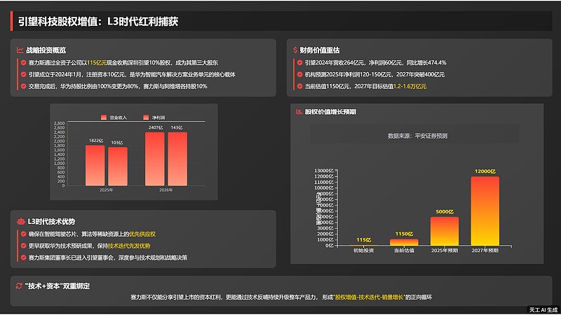 再扣除研发、营销、管理等所有其他费用以及税收后，最终净赚 148.5亿元。这个数据模型展示了一个非常