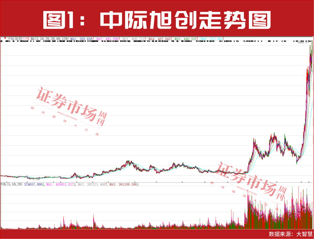 业绩大增超1900%，267家公司被主力资金全力抢筹！_财富号_东方财富网