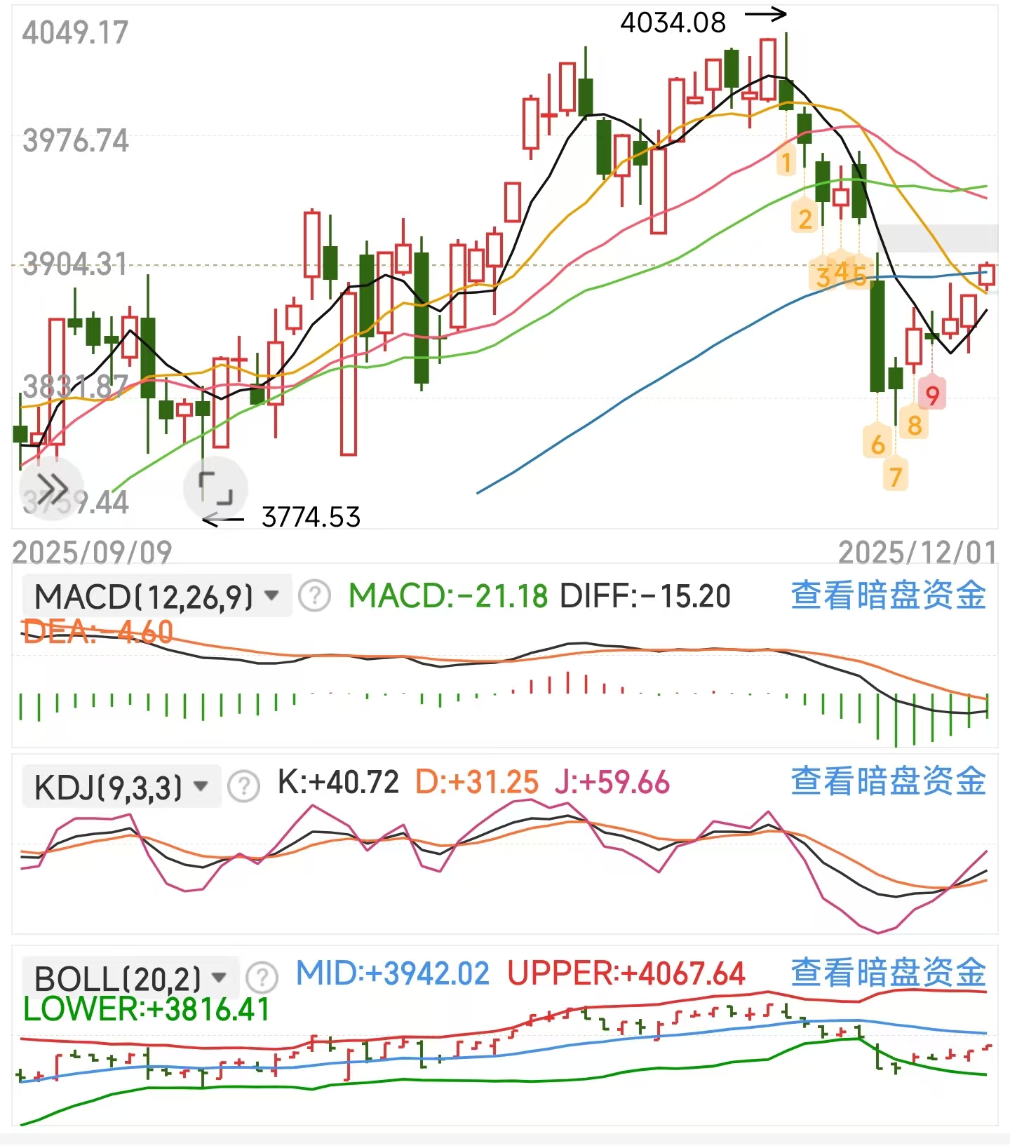 月初虽然开门红，指数放量却滞涨！_财富号_东方财富网