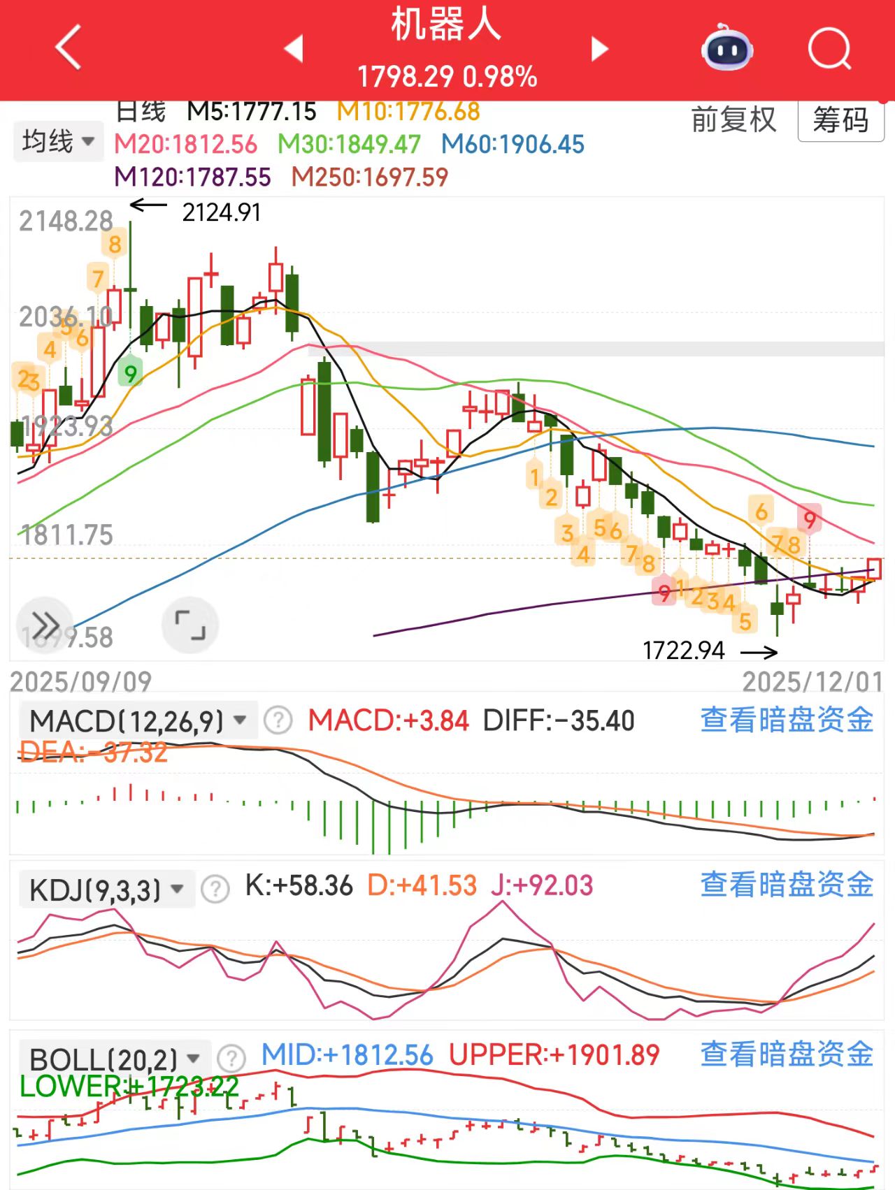 月初虽然开门红，指数放量却滞涨！_财富号_东方财富网